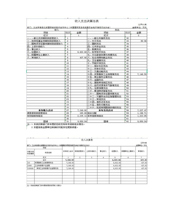 决算公开文本_页面_06.jpg