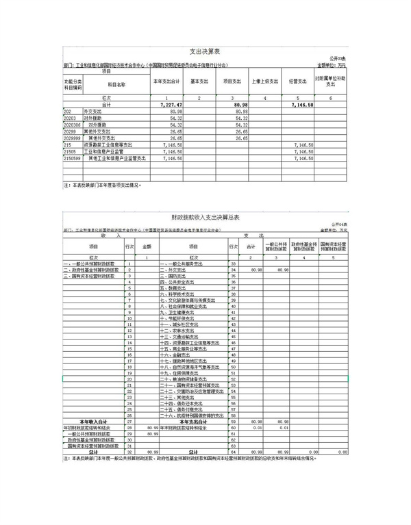 决算公开文本_页面_07.jpg